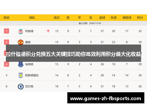 拉什福德积分兑换五大关键技巧助你高效利用积分最大化收益