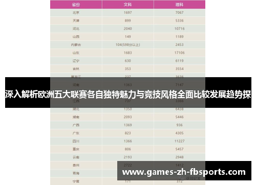 深入解析欧洲五大联赛各自独特魅力与竞技风格全面比较发展趋势探 深入解析欧洲五大联赛各自独特魅力与竞技风格全面比较发展趋势探