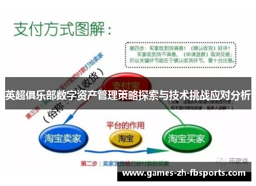 英超俱乐部数字资产管理策略探索与技术挑战应对分析 英超俱乐部数字资产管理策略探索与技术挑战应对分析