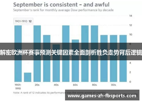 解密欧洲杯赛事预测关键因素全面剖析胜负走势背后逻辑 解密欧洲杯赛事预测关键因素全面剖析胜负走势背后逻辑