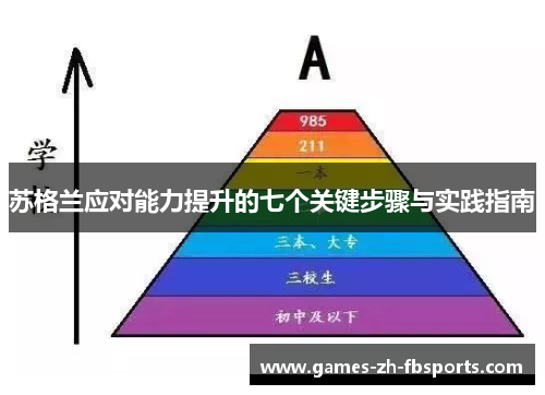 苏格兰应对能力提升的七个关键步骤与实践指南