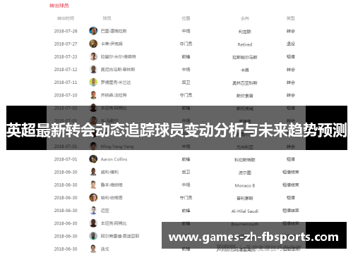 英超最新转会动态追踪球员变动分析与未来趋势预测