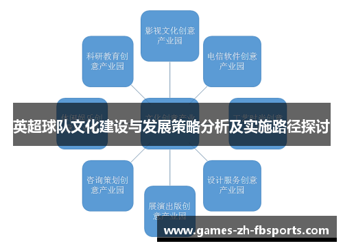 英超球队文化建设与发展策略分析及实施路径探讨