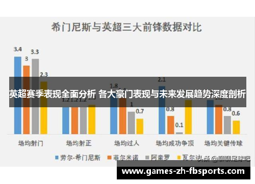 英超赛季表现全面分析 各大豪门表现与未来发展趋势深度剖析