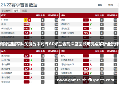 佩德里国家队关键战中对阵AC米兰表现深度回顾与亮点解析全景评 佩德里国家队关键战中对阵AC米兰表现深度回顾与亮点解析全景评