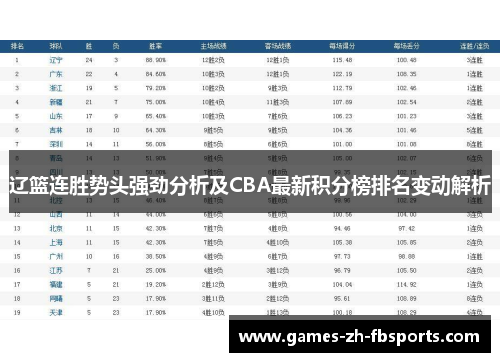 辽篮连胜势头强劲分析及CBA最新积分榜排名变动解析