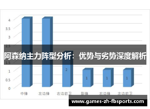 阿森纳主力阵型分析：优势与劣势深度解析